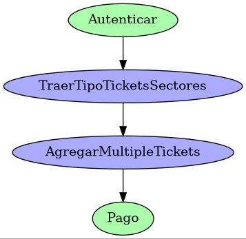 diagrama